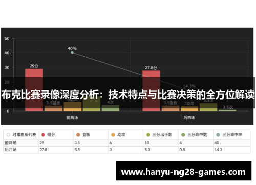 布克比赛录像深度分析：技术特点与比赛决策的全方位解读