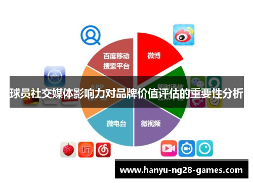 球员社交媒体影响力对品牌价值评估的重要性分析