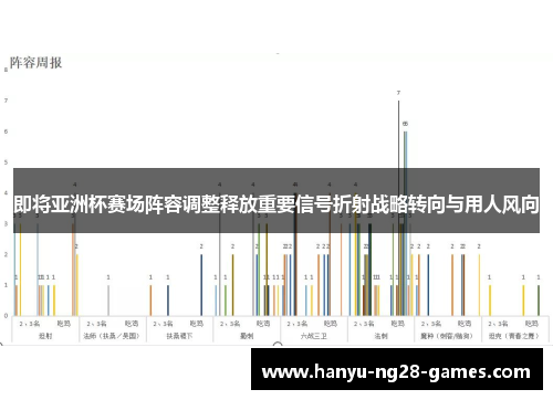 即将亚洲杯赛场阵容调整释放重要信号折射战略转向与用人风向