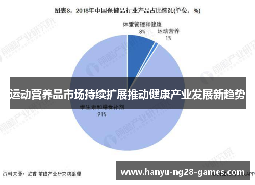 运动营养品市场持续扩展推动健康产业发展新趋势