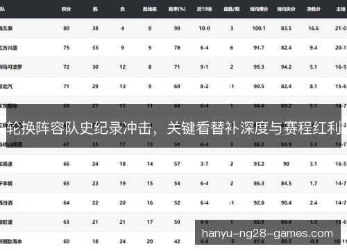 轮换阵容队史纪录冲击,关键看替补深度与赛程红利 轮换阵容队史纪录冲击,关键看替补深度与赛程红利